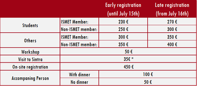 Registration Fees table