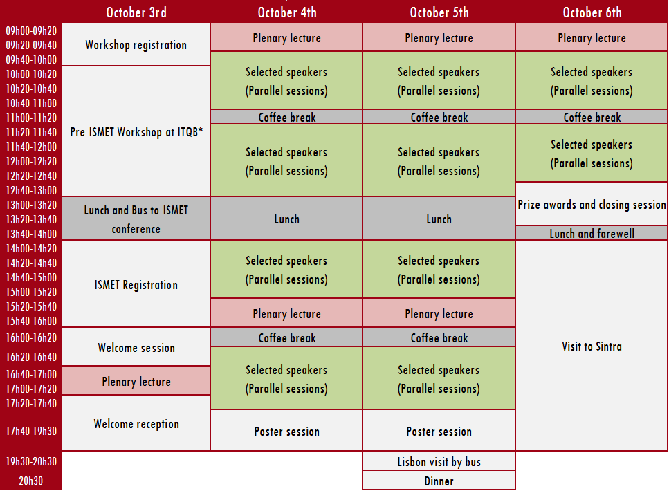 Table program