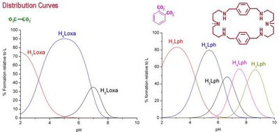 Distribution Curves.jpg