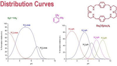 Distribution Curves.jpg