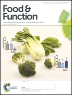 FOOD & FUNCTION.gif