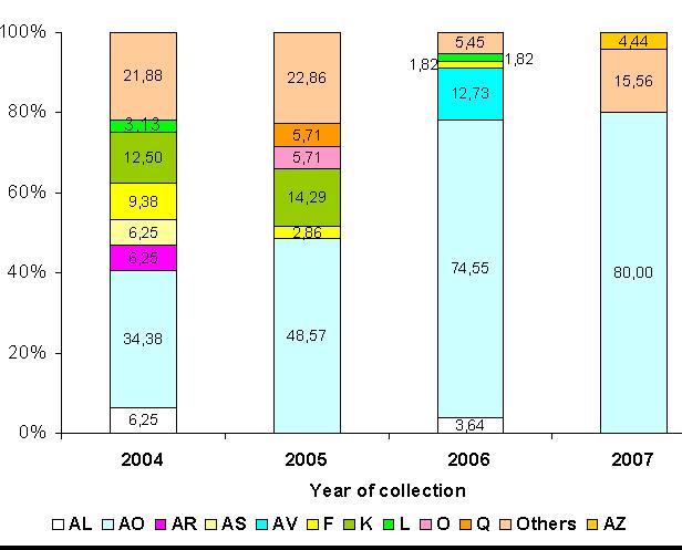 E. faecalis Clonal distribution.jpg
