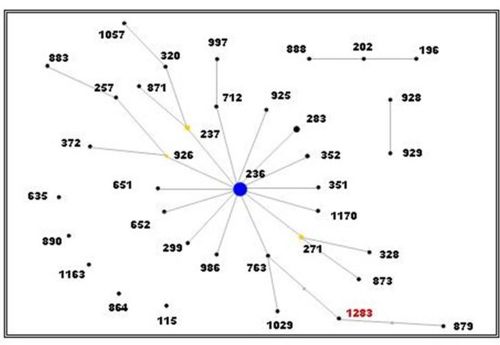 Research_Molec_Epidemio_Pneumococci_Fig3B.jpg