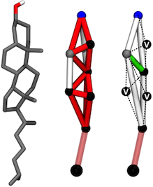 Atomistic and coarse-grained models of cholesterol