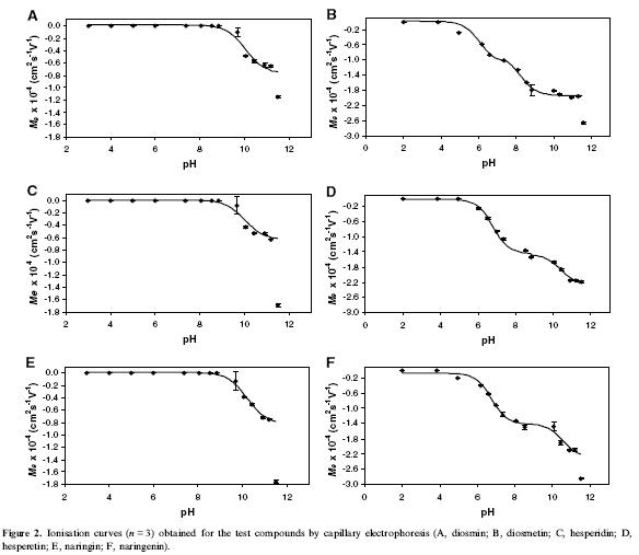 ionisation curves flavonoids.jpg