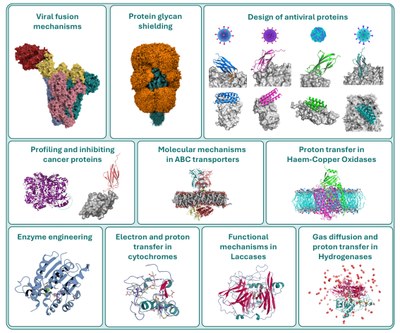 MainResearchTopics
