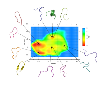 Structure_contours