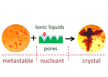 A new additive for better crystals