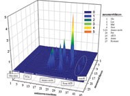 From mathematical models to bioprocess optimization