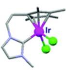 Generating new catalysts