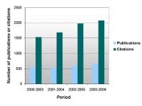 Impact of ITQB research is competitive worldwide