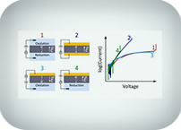 Nanopores: the how and the why (and hopefully the where)