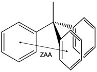 Predicting chemical reactions