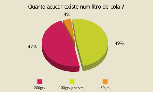 acucar_chart