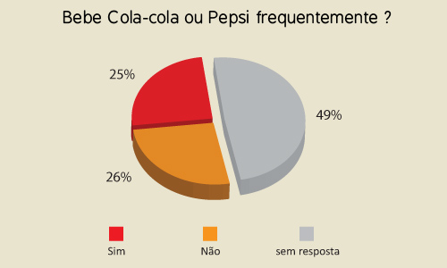 bebe_chart